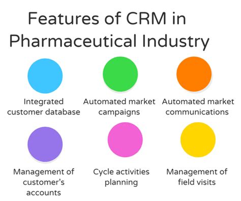 best crm for pharmaceutical companies